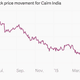 Image for article titled After a year of Modinomics, here are the big winners and losers in India’s stock market